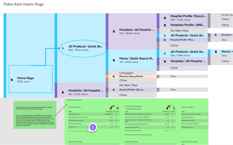 Data-Driven Architecture